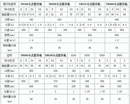 斗式提升机技术参数