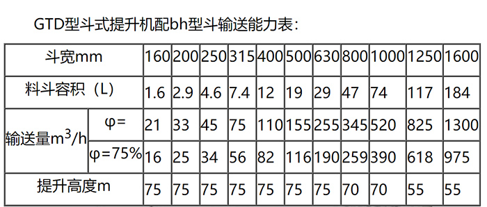 GTD斗式提升机