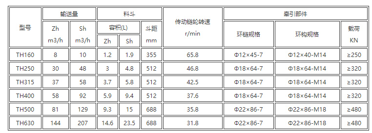 环链式斗式提升机型号与参数